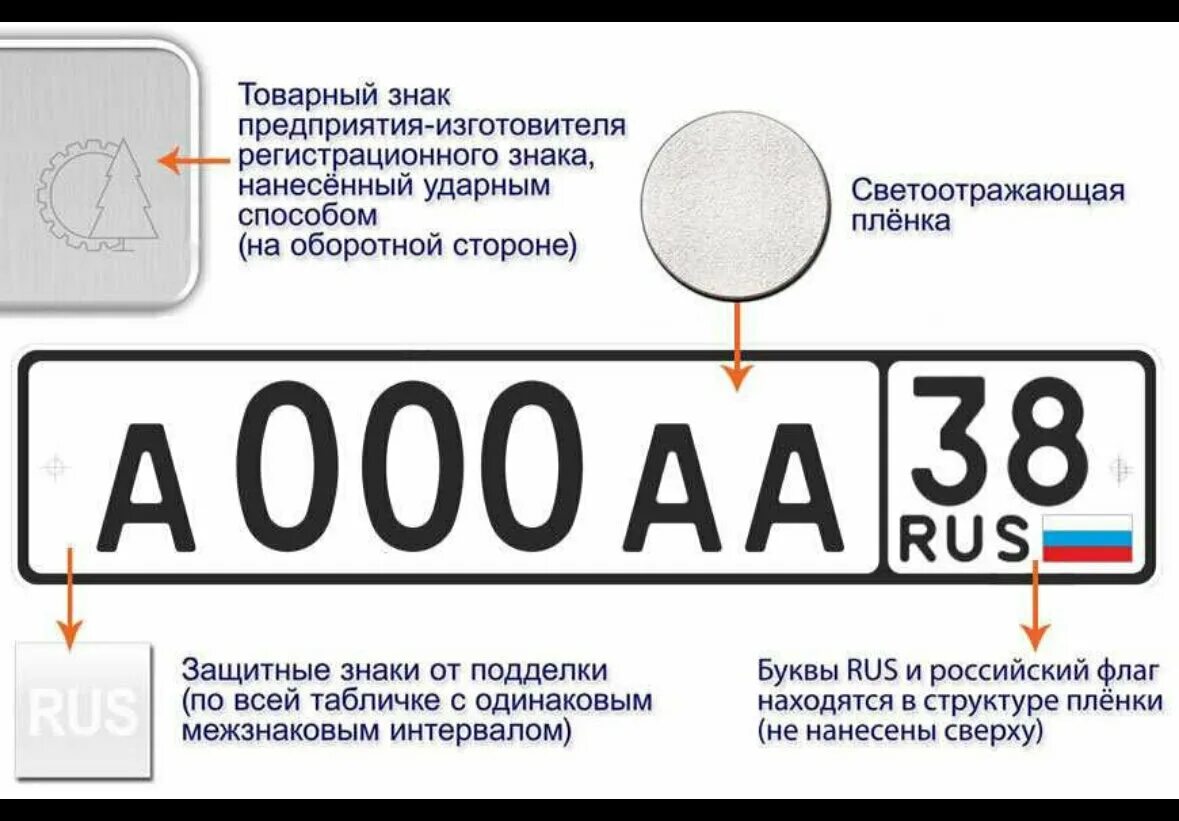 Госномер машины 346 расшифровка. Транзитный номер на автомобиль. Обозначение автомобильных номеров украины. Обозначение автомобильных номеров украины. Дубликаты гос номеров.