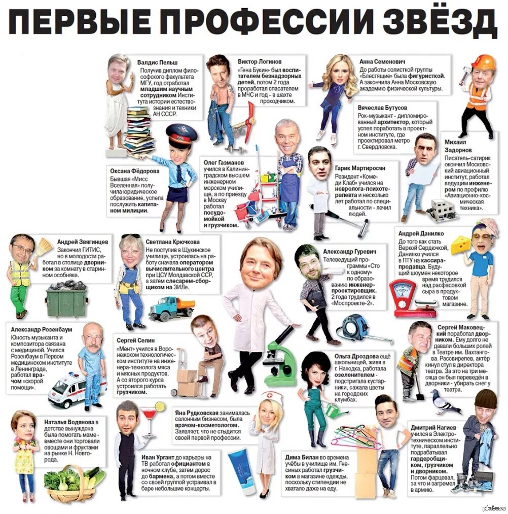 Профессии которые встречаются раз в несколько месяцев. Инфографика профессии. инфографика по профессиям. профессии знаменитостей. инфографика популярные профессии.