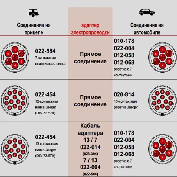 Схема подключения автомобильной розетки. Переходник с 13-ти контактной розетки на 7-ми контактную вилку,. Схема подключения автомобильного прицепа легкового автомобиля. 15 Пиновый разъём прицепа распиновка розетки. Схема подключения вилки прицепа легкового автомобиля 7 контактная.