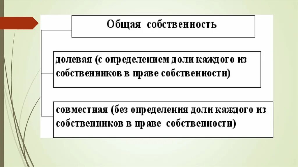 1 3 общей долевой собственности. Чем общая совместная собственность отличается от долевой. Общая долевая собственность примеры. Общая долевая собственность в совместной собственности. Общая ясовместнасобственность.