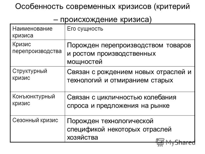 характеристики новой отрасли