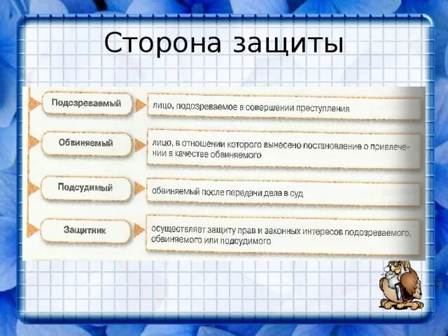 Функции стороны защиты