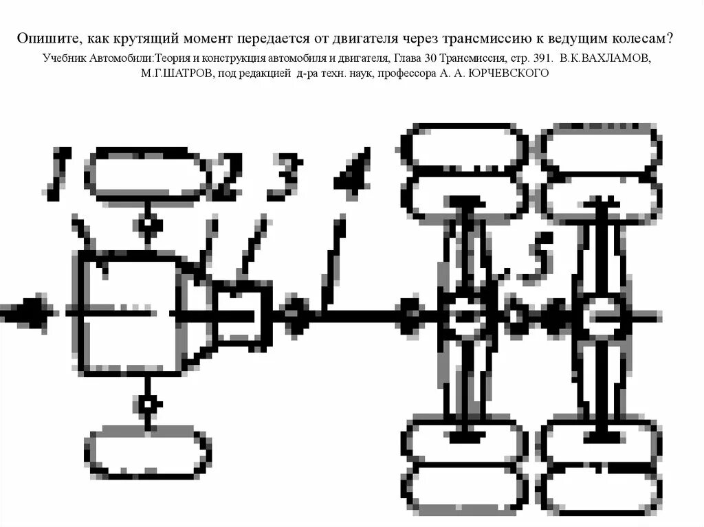 Момент передачи автомобиля. Кинематическая схема передачи крутящего момента. Схема передачи крутящего момента в АКПП. Кинематическая схема трансмиссии автосамосвала БЕЛАЗ 75135. Устройство передающее крутящий момент от двигателя к мешалке.