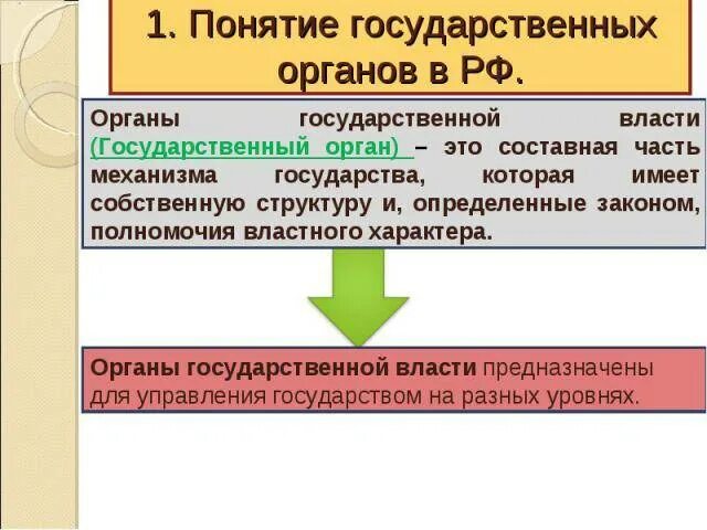 Орган государственной власти это часть. Орган государственной власти это определение. Понятие органов государственной власти РФ. Термины органы государственной власти. Орган гос власти это определение.