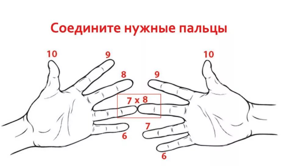 6 42 умножить на 10. Умножение на пальцах. Таблица умножения на пальцах. Таблица умножения на пальцах на 6.7.8.9. Умножение на руках.