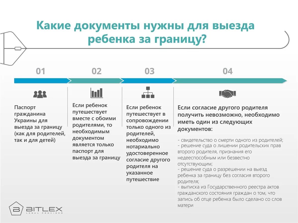 Какие документы нужны для поездки в турцию. Документы для выезда за границу. Документы на ребенка для выезда за границу. Какие документы нужны для выезда за границу. Какие документы нужно для выезда за границу с ребёнком.