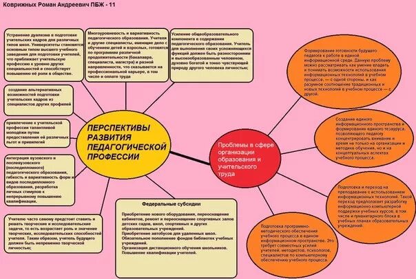 Перспективы развития педагогической. Перспективы профессионально-педагогической профессии. Перспективы развития педагогической профессии. Перспективы развития педагогической профессии педагогика. Перспективы развития педагогической профессии схема.