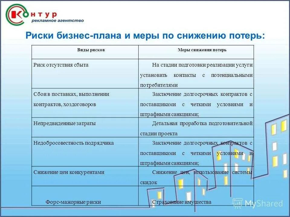 Исследование реализации проекта