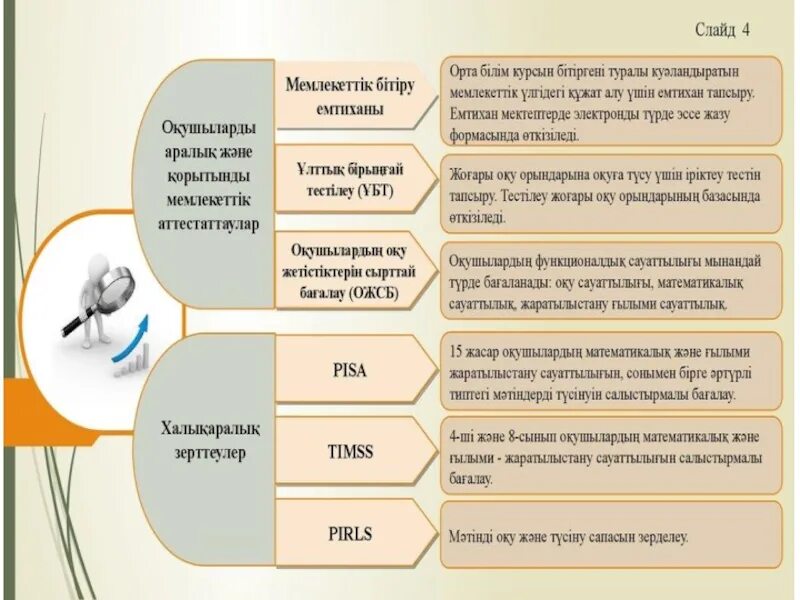 ОЖСБ слайд. ОЖСБ Бланка 4 сынып. ОЖСБ тапсыру фото. Тимсс дегеніміз не.