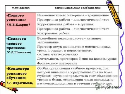 Технология полного