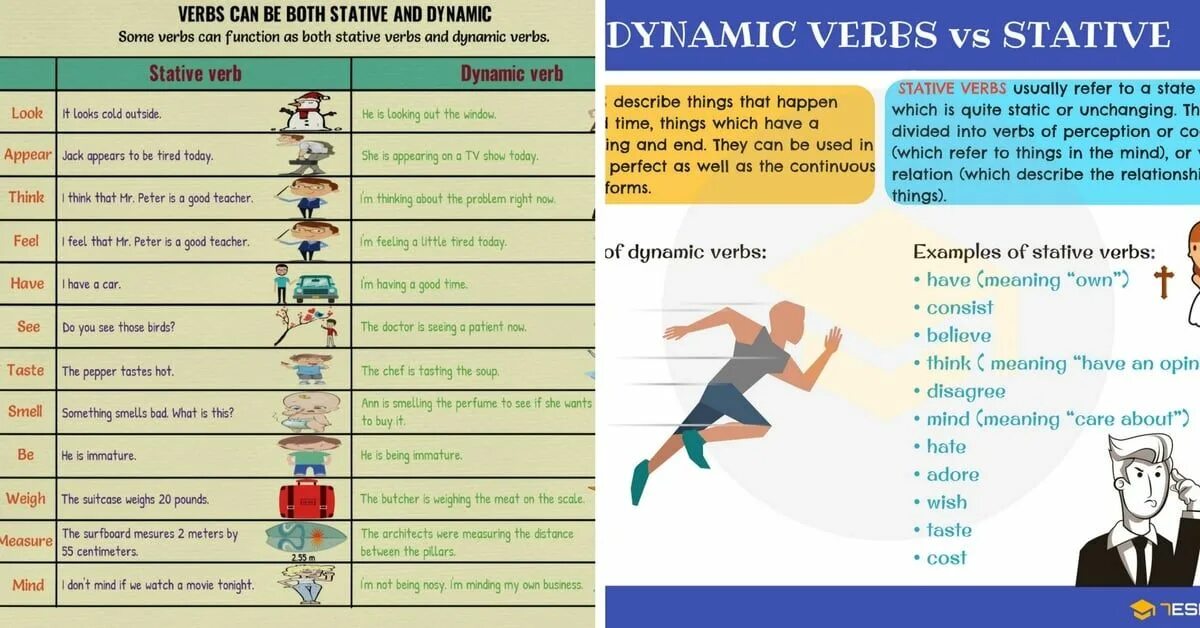 Think перевод на русский. Dynamic verbs в английском. Stative Dynamic verbs. Dynamic verbs and Stative verbs. Примеры Dynamic verbs.