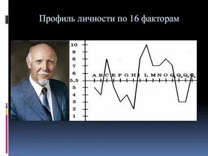 Психологический профиль