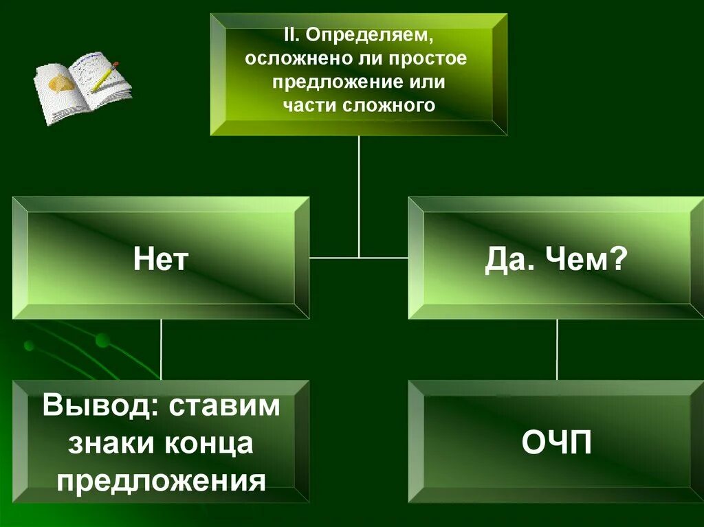 Конец предложения как понять. Как определить простое осложненное предложение. Как понять что предложение осложнено. Определите чем осложнено предложение. Какпоня ть что предложение омложненное.