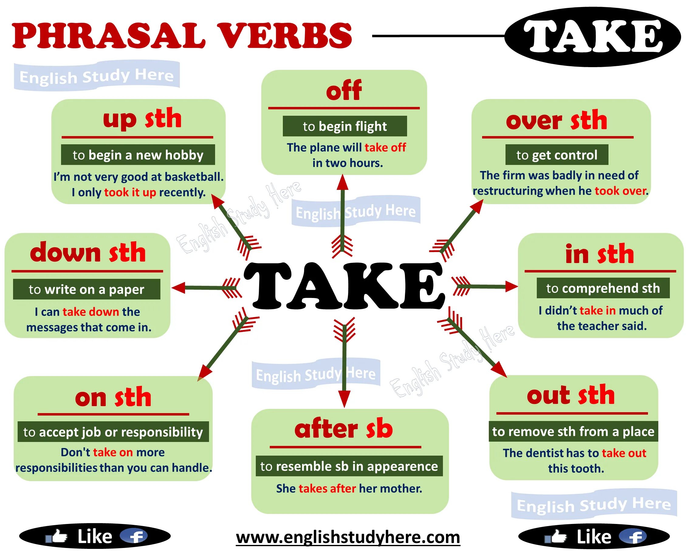 Предложения с over. Фразовые глаголы в английском take. Фразовый глагол to take. Phrasal verbs в английском. Take up Фразовый глагол.