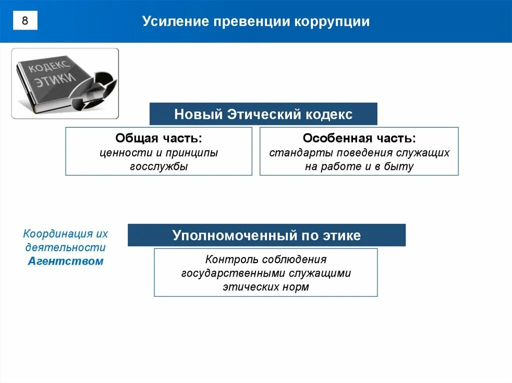 Этический контроль. Профессиональный аппарат государства. Превенция в уголовном праве это. Общая и специальная превенция в уголовном праве. Специальная превенция.