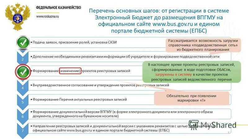 Перечень государственных информационных систем. Подсистема управления расходами. Список информационных систем. Государственные информационные системы перечень. Подсистемы управления организацией.