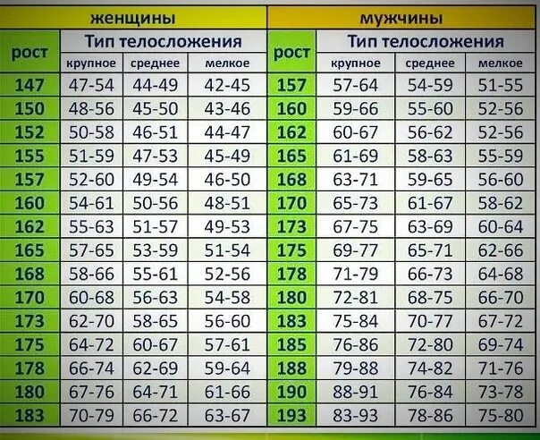 С какого роста можно. Норма веса для мужчин. Нормальный вес для мужчины. Вес мужчины при росте. Норма веса при росте.