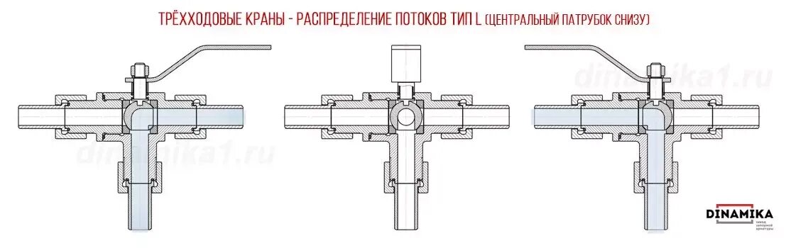 Краны шаровые т образные. Кран шаровый трехходовой Тип "т" схема. Кран трехходовой т-образный схема. Кран шаровый трехходовой т-образный 3/4. Трехходовой кран т-образный Ду 100.