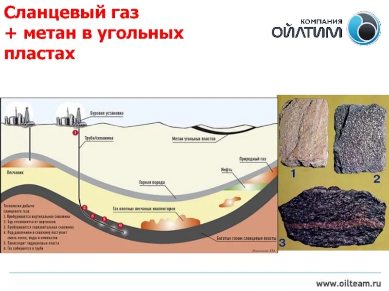 Добыча метана из угольных пластов. Добыча природного газа из угледобывающих шахт. Добыча газа в угольных Шахтах. Добыча газа из угольных пластов. Метан угольных шахт