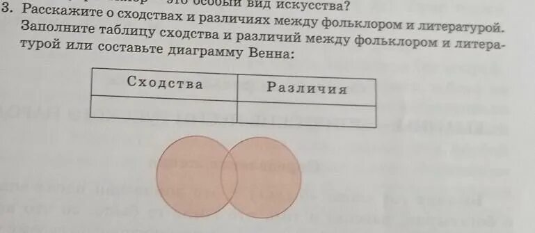 Отметьте черты сходства. Диаграмма Венна различия и сходства. Сходства и различия 1 класс. Фольклор и литература сходство и различие. Составь таблицу сходства и различия самообразования и урока в школе.