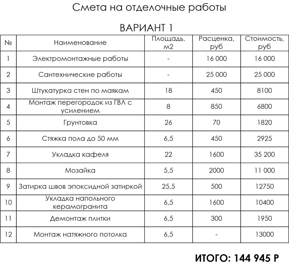 Ремонтно строительные сметы. Как составить смету на отделочные работы образец. Смета на отделочные работы образец. Как делать смету на отделочные работы образец. Как выглядит смета на строительные работы.