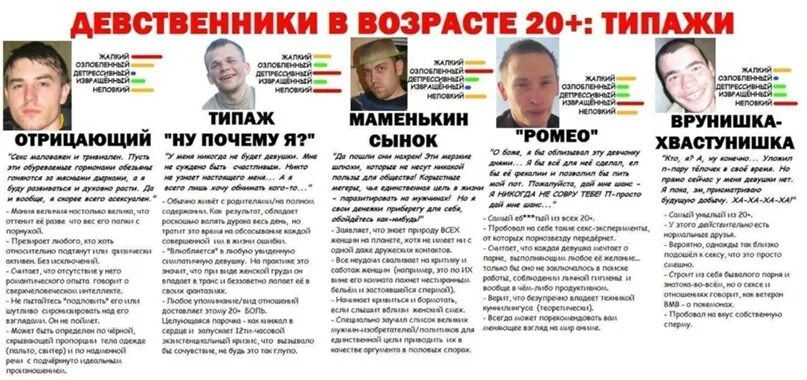 Девственники после 30 становятся. Девственник. Девственники после 20 типажи. Возраст девственников. Типы девственников.