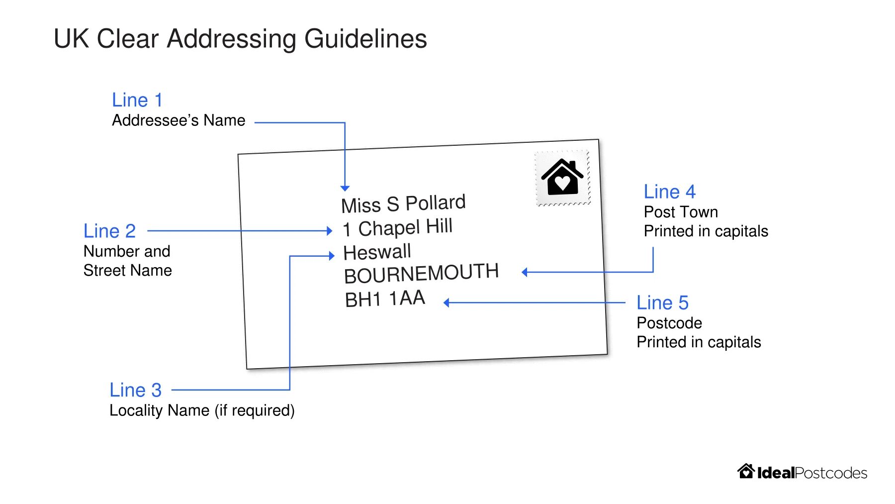 Address format in English. Адрес в американском формате. Address in uk. Адрес в uk. Order address