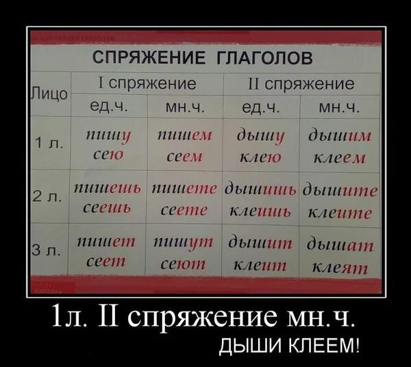 Как правильно сеяте или сеете. Спряжение. Проспрягать глагол сеять. Посеять спряжение глагола. Сеить спряжение глагола.