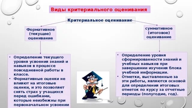 Влияют на итоговую. Влияют на итоговую