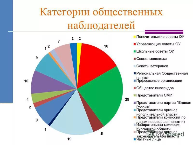 Памятка профилактических мер по предупреждению. Запрет курения в общественных местах закон. Общественные места список. Схема установки площадок накопления отходов. Законодательство о курении в общественных местах.
