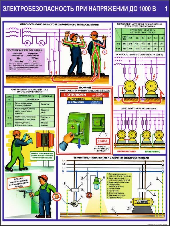Напряжение выше 1000 в. Электробезопасности до 1000 вольт. Плакаты электробезопасности. Плакаты по электробезопасности в электроустановках. Схема по электробезопасности.