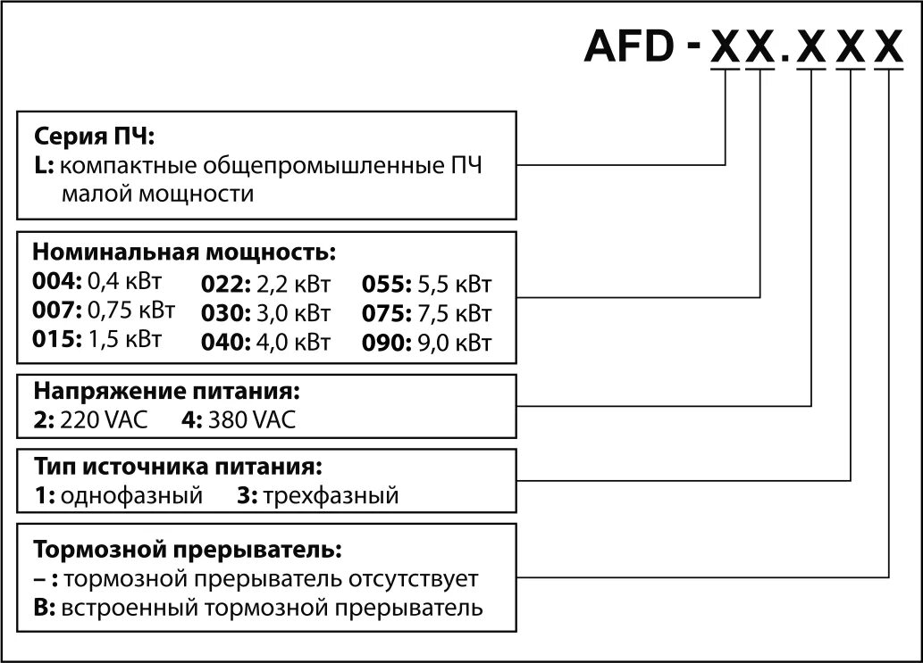 Преобразователь частоты KIPPRIBOR AFD-L 015.21B. Частотный преобразователь AFD. AFD-L004.21B. Преобразователь частоты AFD-L007.21B. Преобразователь мощность частота