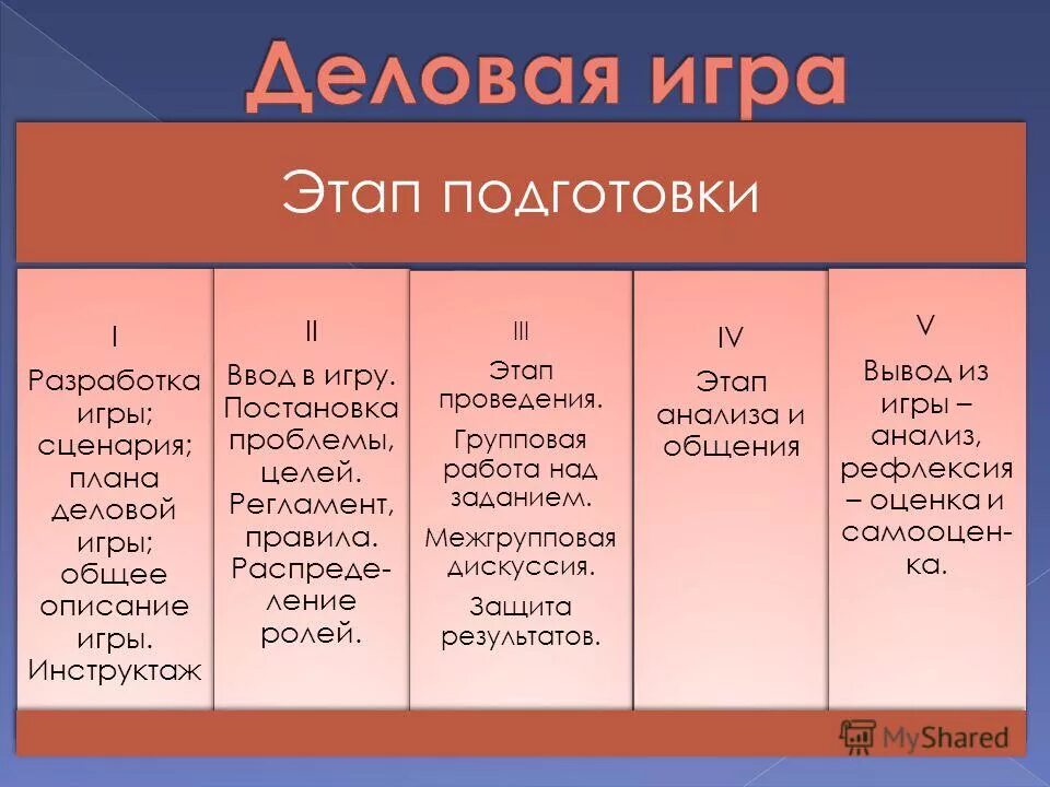 начни игру этапы