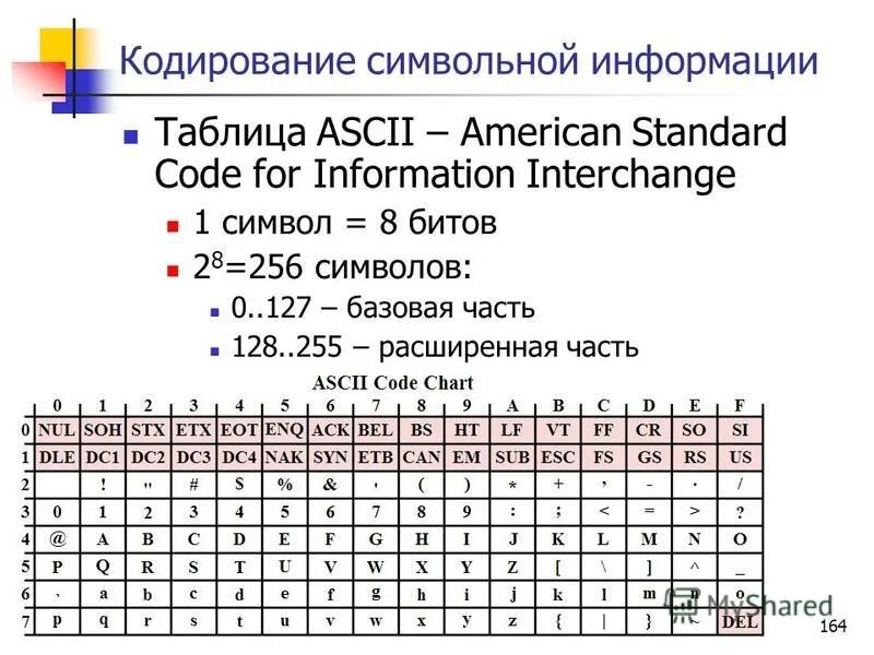 Символьная информация это