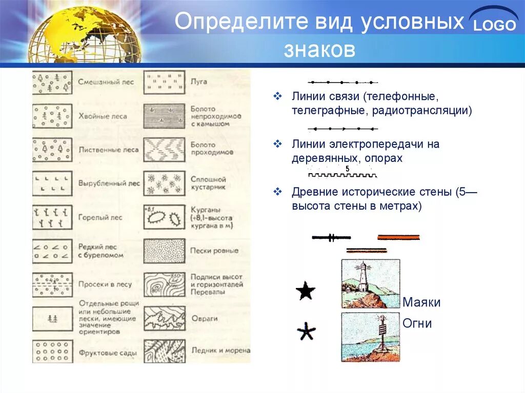 Обозначения на картах линия