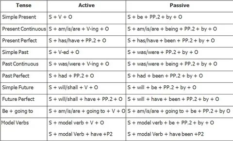 Present active