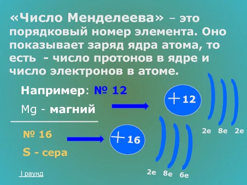 Заряд ядра магния. Порядковый номер элемента. Порядковый номер это число протонов. Порядковый номер магния.