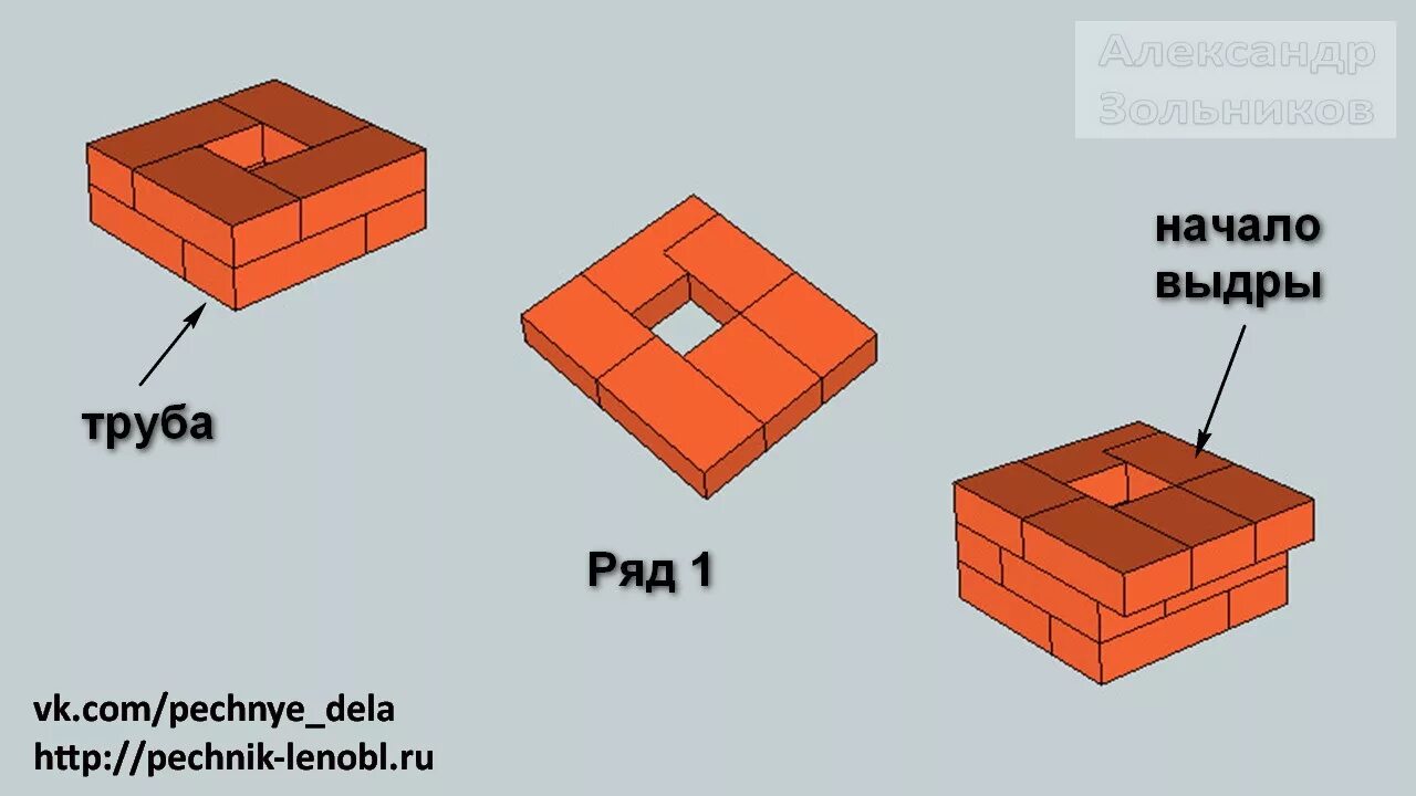 Кладка трубы из кирпича на крыше. Порядовка выдры на трубе в 4 кирпича. распушка дымохода из кирпича. труба для дымохода из кирпича схема кладки. выдра печной трубы порядовка 130х130.