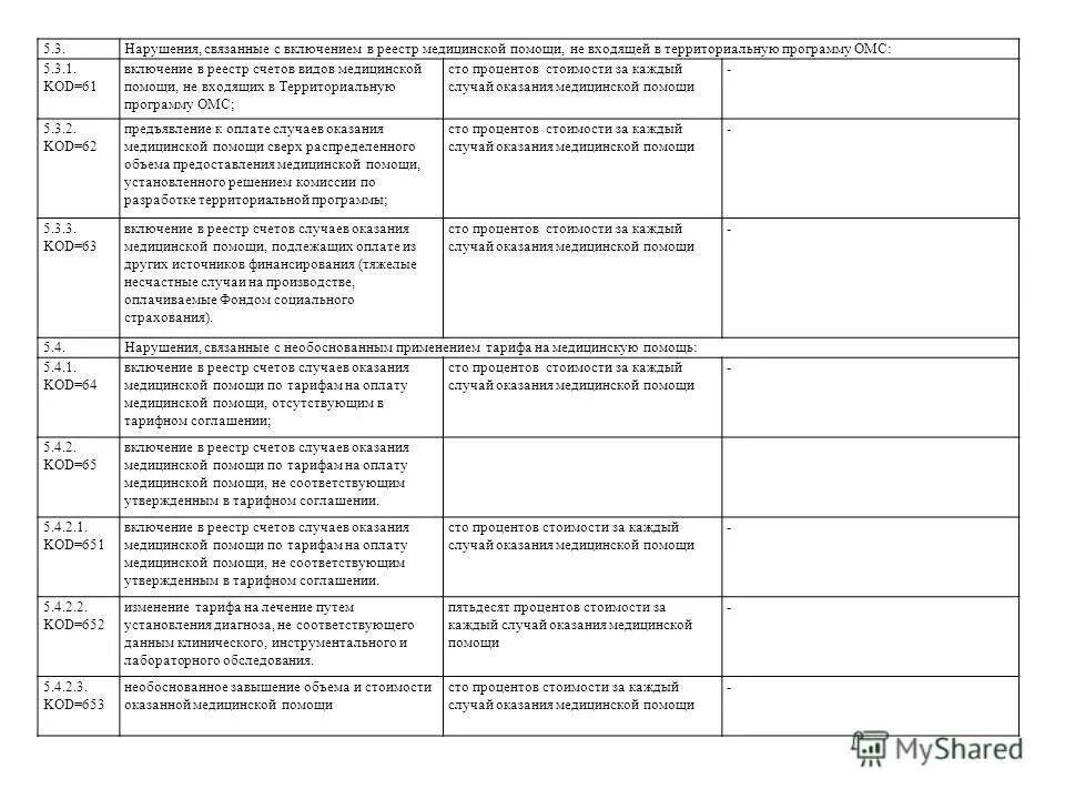 Коды дефектов медицинской помощи. Код дефекта 3.2.2. Дефекты оказания медицинской помощи. Дефектам оказания качества оказания медицинской помощи. Коды дефектов ОМС.