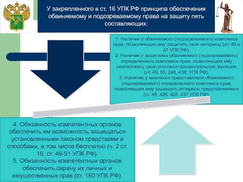 Обеспечение подозреваемому и обвиняемому. Принцип обеспечения подозреваемому и обвиняемому права на защиту. принцип обеспечения права подозреваемого и обвиняемого на защиту. принцип обеспечения подсудимому права на защиту. принцип обеспечения подозреваемому.