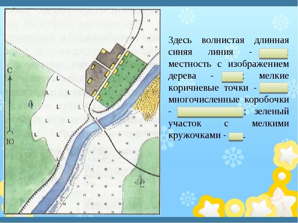 План местности. Изображение плана местности. План местности 5 класс. План местности география. География составить план местности