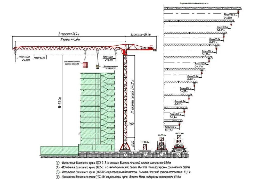 Башенный кран QTZ 315. Кран башенный высота подъема 80 м. Грузоподъемность строительного крана башенного. Стандартная высота башенного крана.