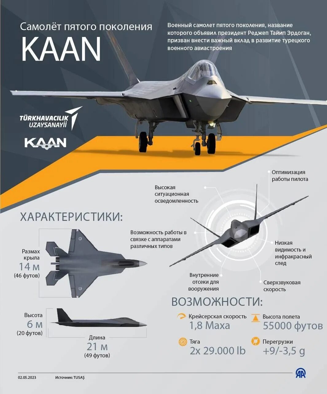 Пятого поколения kaan. Турецкий истребитель пятого поколения Kaan. Истребители пятого поколения Kaan. Kaan самолет турецкий. Истребитель Каан.