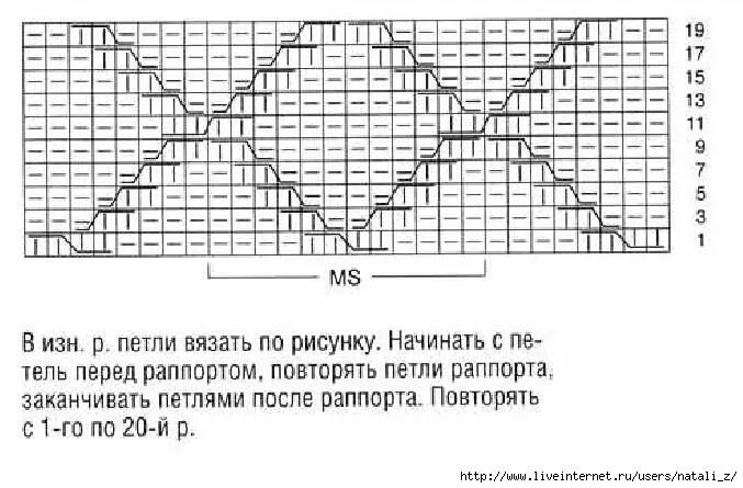 Схемы наволочек спицами. Вязание спицами ромбы схемы. Схема вязания ромбов спицами. Крупные ромбы спицами схемы. Ромбы спицами схемы и описание.