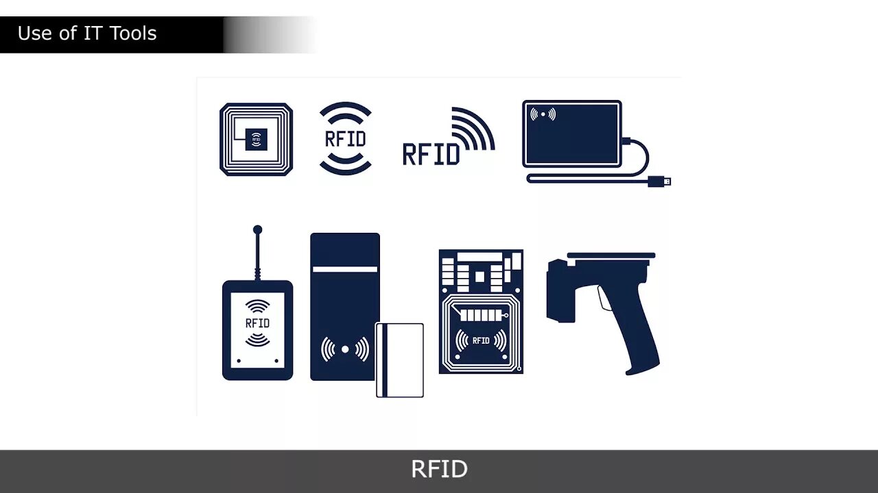 Rfid работа. Rfid – radio frequency identification technologies. rfid технология. rfid оборудование. радиочастотная идентификация.