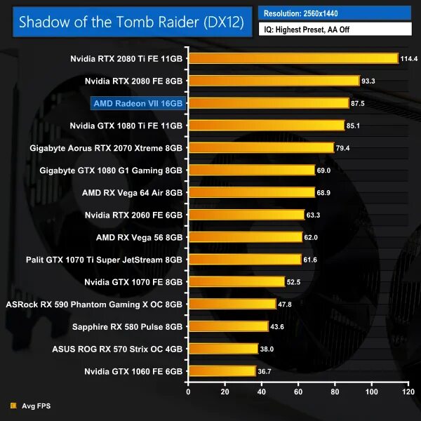 AMD Vega 7 Core. Интегрированная AMD Radeon Vega 7. Видеокарта Radeon Vega 7 Core. Radeon 16gb. Vega 7 сравнение