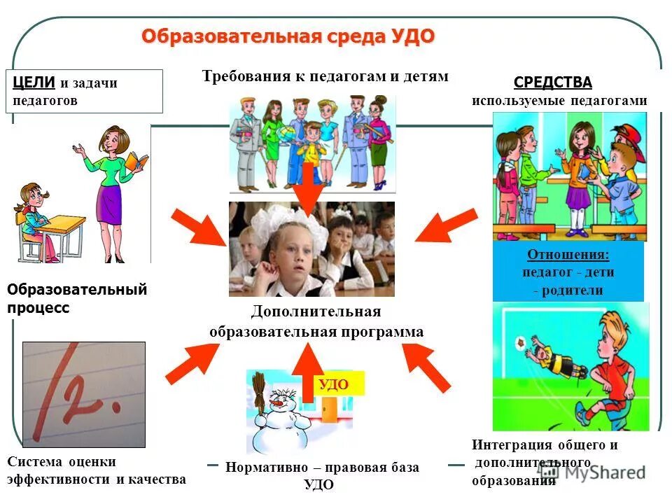 Модель развивающего образовательного пространства школы. Воспитательная среда школы. Образовательная среда схема. Развивающая образовательная среда в школе. Внешняя воспитательная среда.