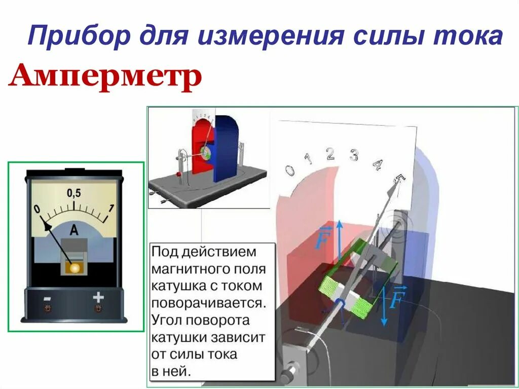 Сила тока измерение силы тока кратко. Приборы для тока. Сила тока прибор. Оборудование для измерения силы тока. Прибор которым измеряют силу тока.