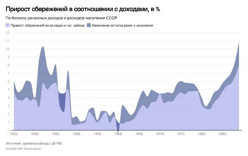 сбережения и накопления домашних хозяйств. сбережения населения рф. сбережений доходов населения. сбережений доходов населения. реальные доходы населения россии 2022.