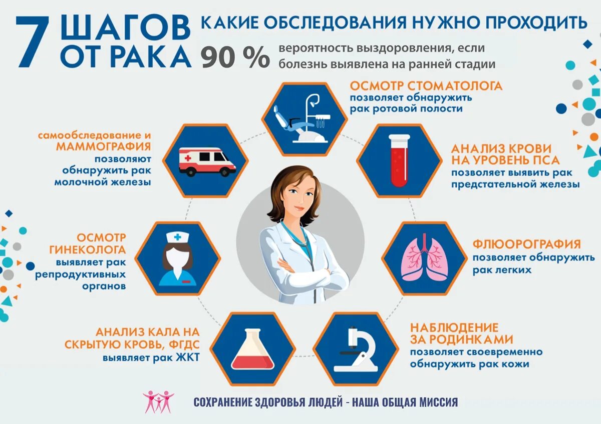 каких врачей нужно проходить в 1 месяц новорожденному. плановые осмотры детей до года. каких врачей надо проходить в 3 месяца новорожденному ребенку. 2 этап диспансеризации взрослого населения. каких врачей проходят в 1 месяц новорожденные.